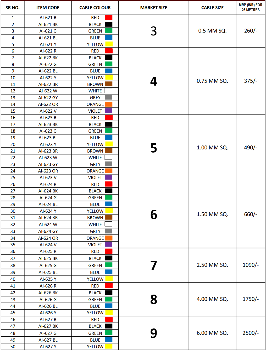PVC INSULATED THIN WALL CABLES (105˚C)